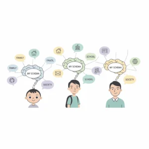 Illustration showing how self schema changes from childhood to later life