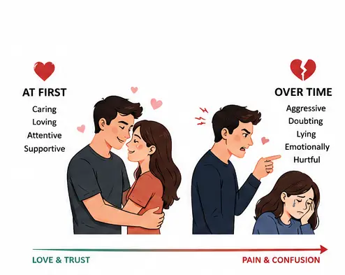 Vector illustration showing toxic relationship behavior and emotional manipulation connected to dark triad personality