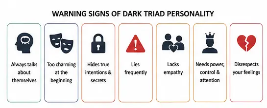 Infographic style vector illustration showing warning signs of dark triad personality