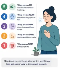 Psychology illustration depicting sensory grounding techniques for managing overthinking