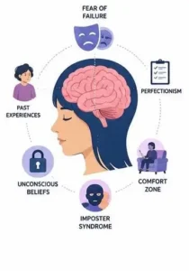 Psychology illustration explaining the causes of self-sabotage.