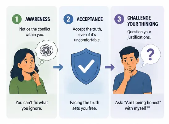 Vector illustration representing awareness and change to overcome cognitive dissonance