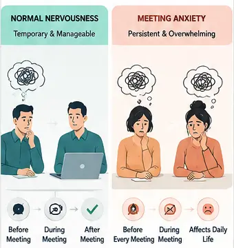 Difference between normal nervousness and meeting anxiety